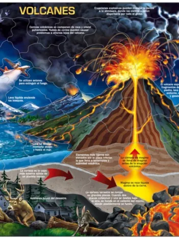 Produit Puzzle Cadre - Volcanes (en Espagnol) Image