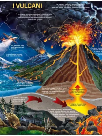 Produit Puzzle Cadre - I Vulcani (en Italien) Image