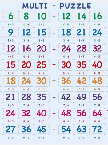 Produit Puzzle Cadre - Apprendre à Compter : Tables de Multiplications Image