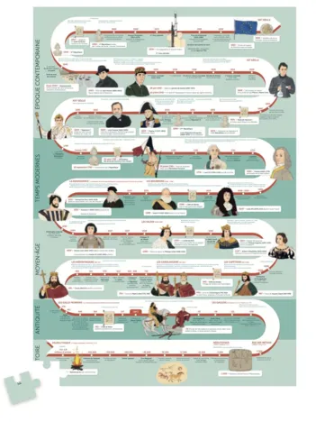 Produit Puzzle Histoire de France Image