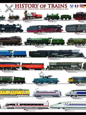 Produit Histoire des trains Image