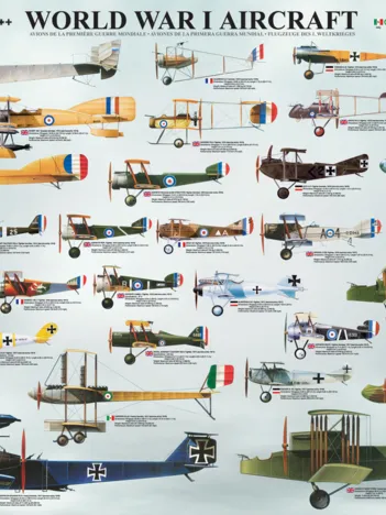 Produit Les Avions de la 1ère Guerre Mondiale Image