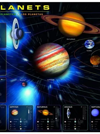 Produit Les planètes Image