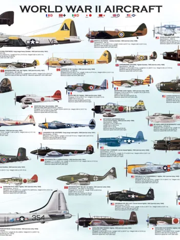 Produit Avions de la Seconde Guerre Mondiale Image