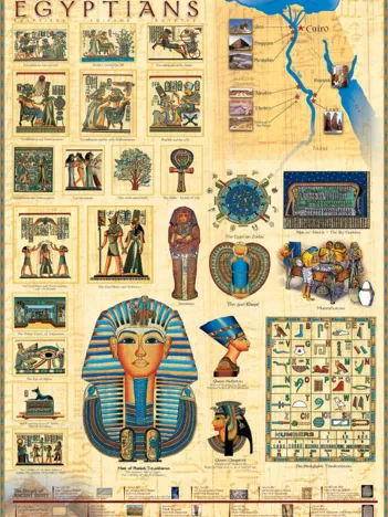 Produit Les Egyptiens Image