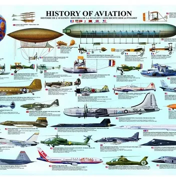 Produit Histoire de l'Aviation Image