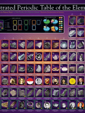 Produit Tableau périodique des éléments illustré Image