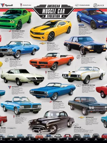 Produit Muscle Car Evolution Image