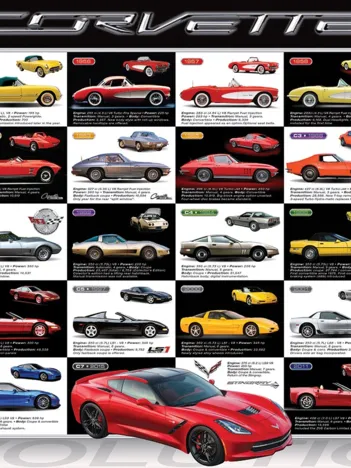 Produit Corvette Evolution Image