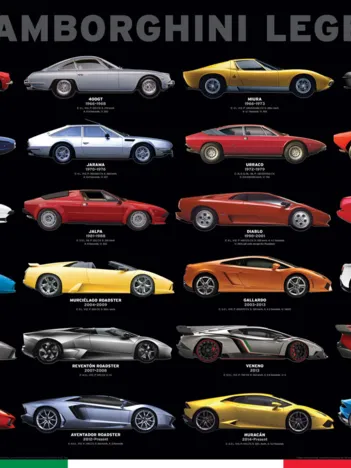 Produit The Lamborghini Legend Image