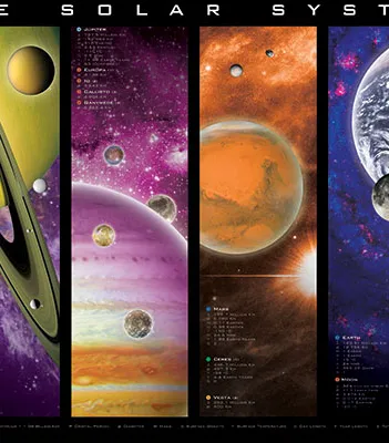 Produit The Solar System Image