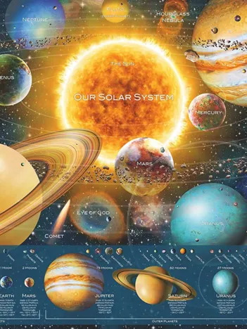 Produit Système Solaire Image